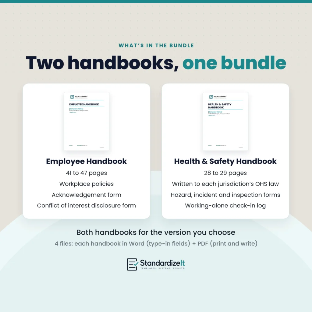 What's in the bundle: the Employee Handbook (41 to 47 pages, workplace policies, acknowledgement form, conflict of interest disclosure form) and the Health and Safety Handbook (28 to 29 pages, written to each jurisdiction's OHS law, hazard, incident and inspection forms, working-alone check-in log).