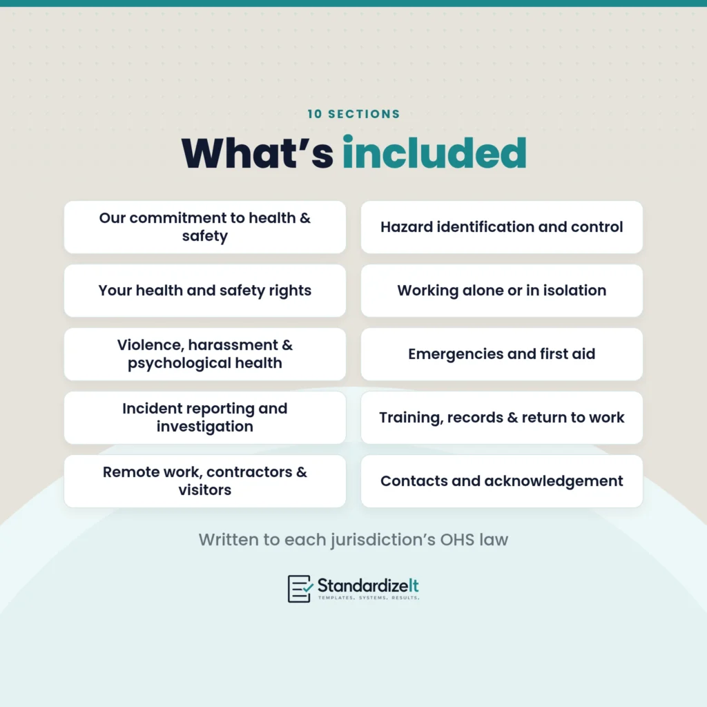 The 10 sections of the Health and Safety Handbook: our commitment to health and safety, hazard identification and control, your health and safety rights, working alone or in isolation, violence, harassment and psychological health, emergencies and first aid, incident reporting and investigation, training, records and return to work, remote work, contractors and visitors, and contacts and acknowledgement. Written to each jurisdiction's OHS law