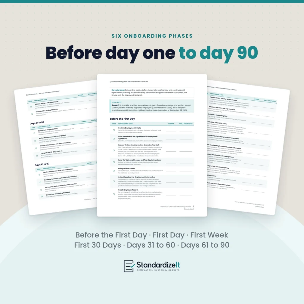 Inside the New Hire Onboarding Checklist: the Before the First Day checklist page in front of the Days 31 to 60 and Days 61 to 90 page and a First Day page with the WHMIS, SIN and TD1 tasks, each task with done, owner and due or completed columns. Six phases: Before the First Day, First Day, First Week, First 30 Days, Days 31 to 60 and Days 61 to 90