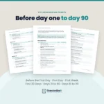 Inside the New Hire Onboarding Checklist: the Before the First Day checklist page in front of the Days 31 to 60 and Days 61 to 90 page and a First Day page with the WHMIS, SIN and TD1 tasks, each task with done, owner and due or completed columns. Six phases: Before the First Day, First Day, First Week, First 30 Days, Days 31 to 60 and Days 61 to 90