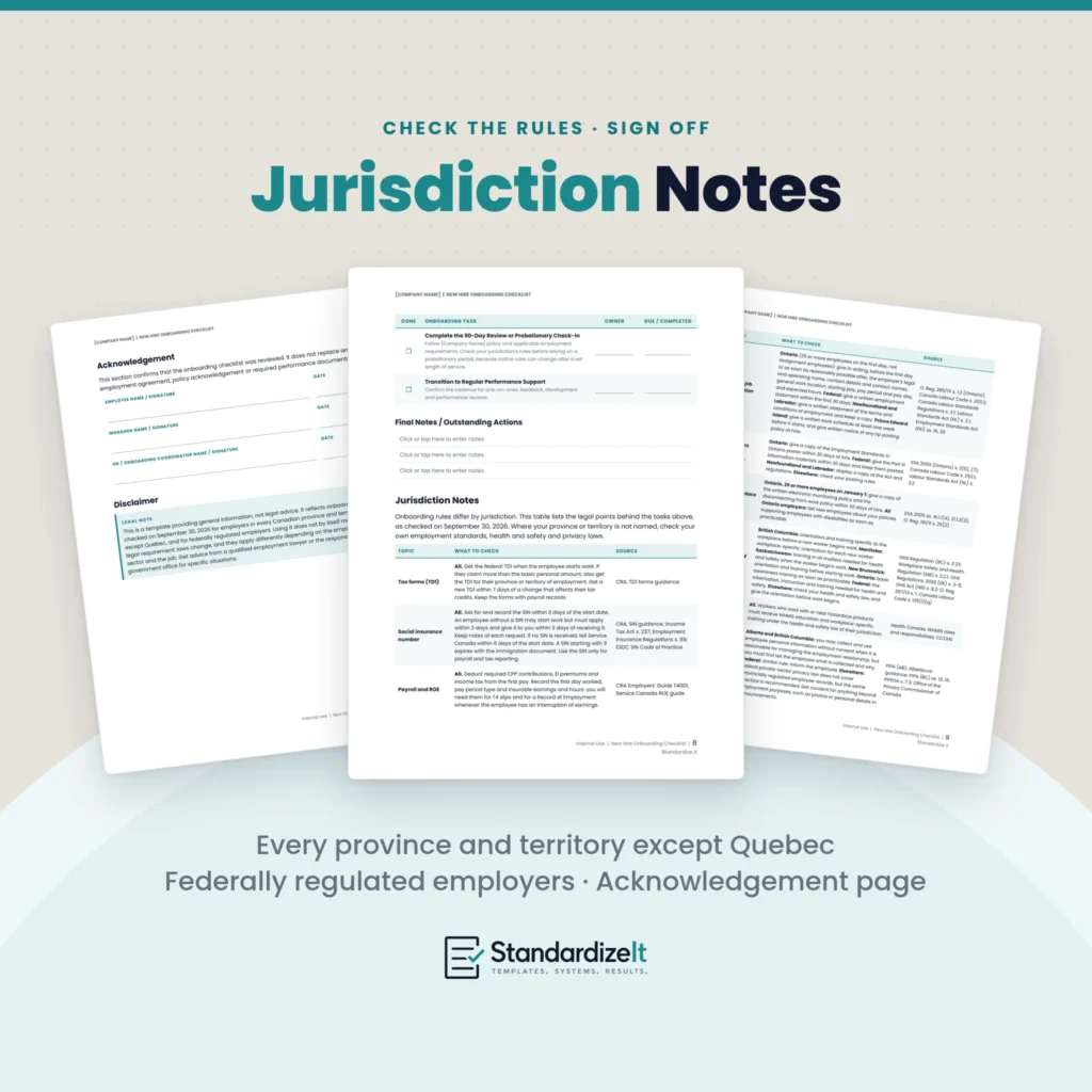Jurisdiction Notes page with rows for tax forms (TD1), social insurance number, and payroll and ROE, between the acknowledgement page with employee, manager and HR signature and date lines and a second Jurisdiction Notes page on written job information, employment standards information, health and safety orientation, WHMIS and privacy. For every province and territory except Quebec, and federally regulated employers