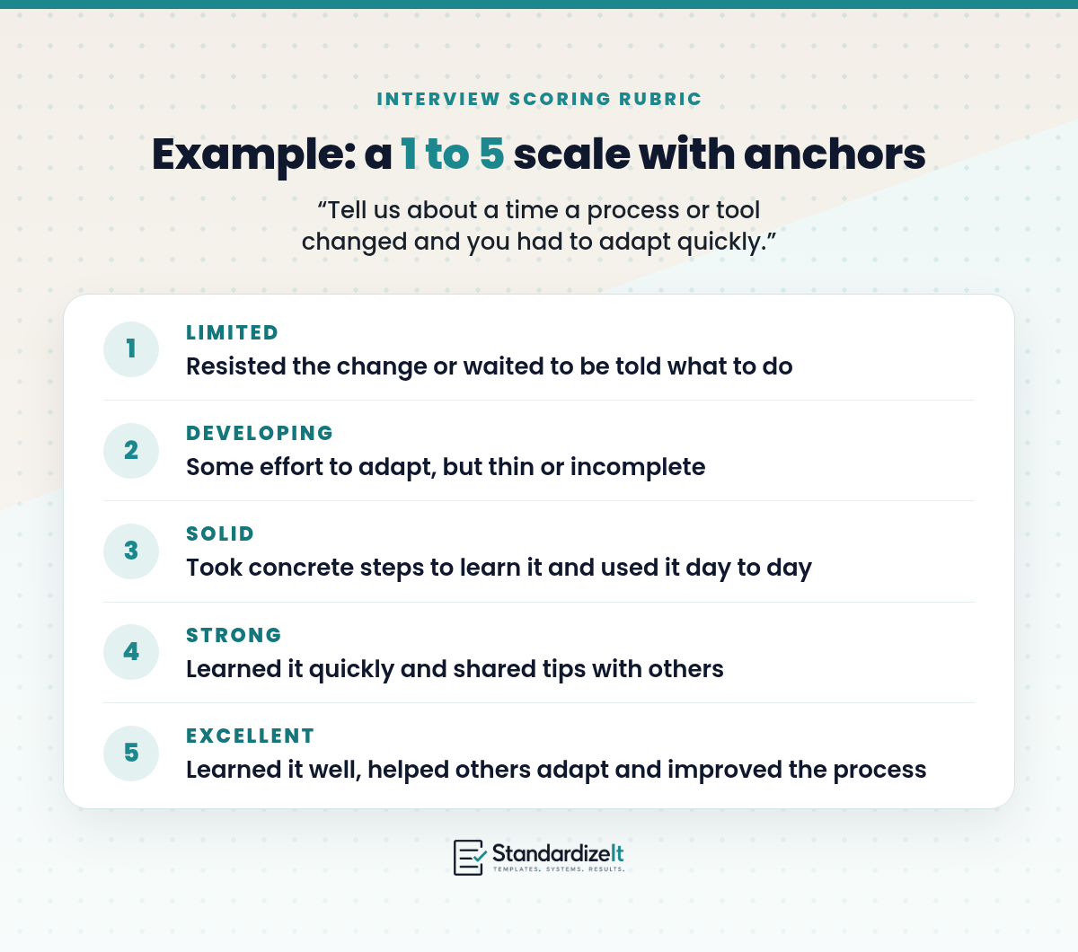 Example 1 to 5 interview scoring rubric with answer anchors