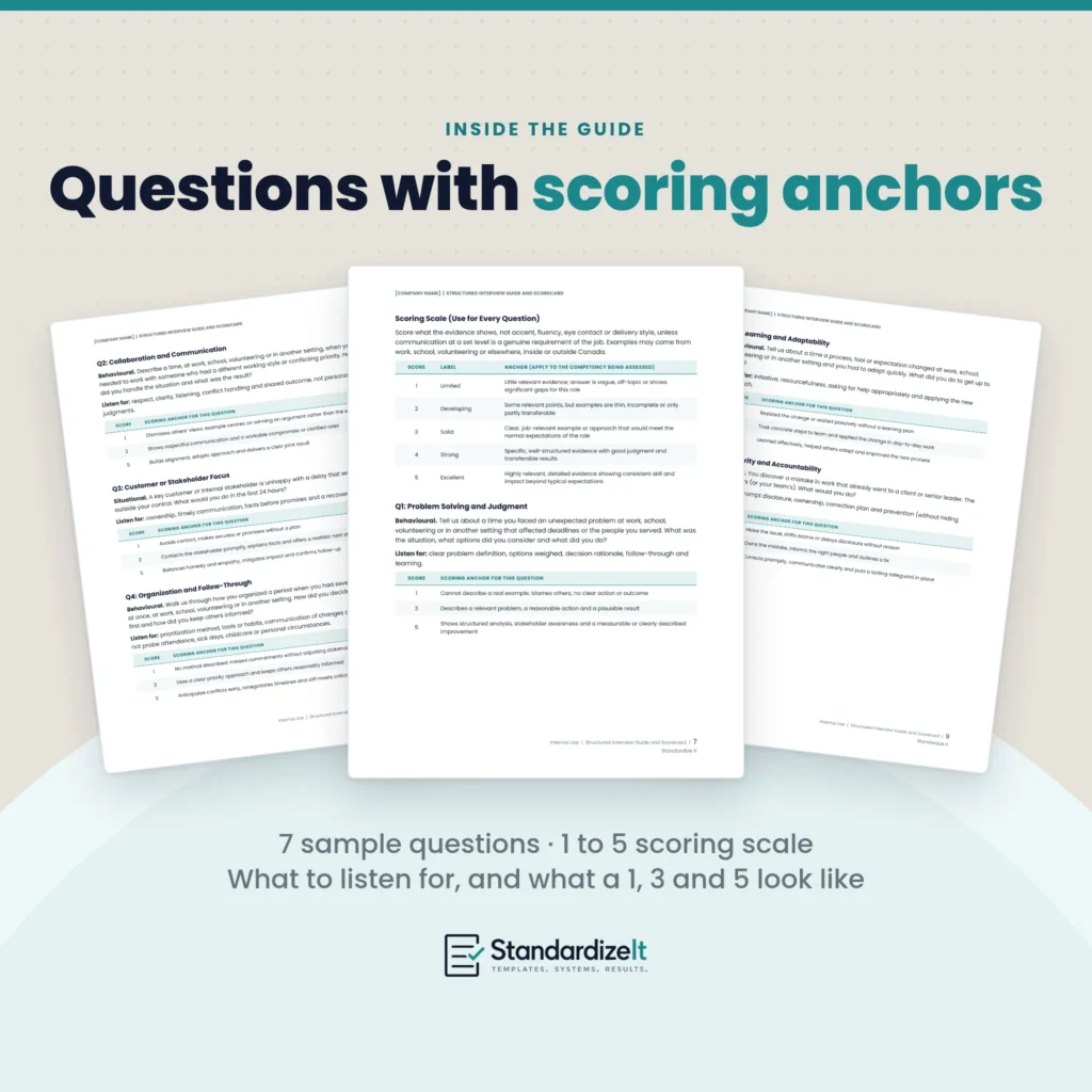 Inside the Structured Interview Guide and Scorecard: the 1 to 5 scoring scale and sample interview questions, each with what to listen for and scoring anchors for 1, 3 and 5