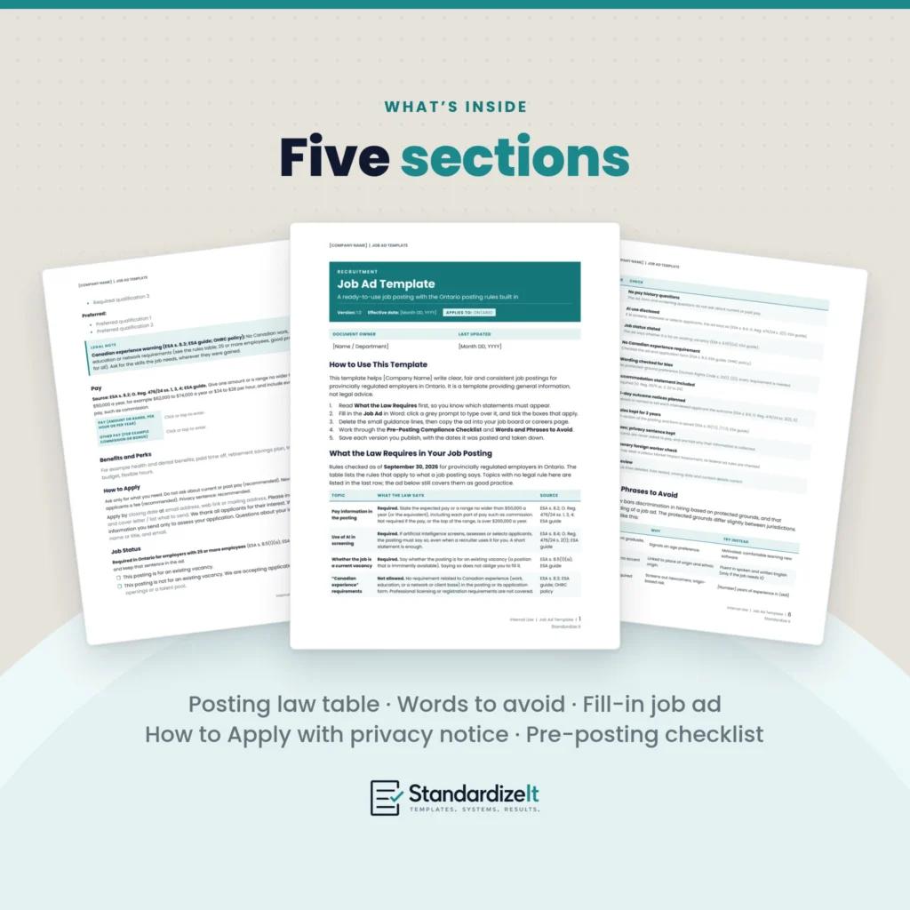 What's inside the Job Ad Template: five sections. Pages show the posting law table, the words-to-avoid list, the fill-in job ad, the How to Apply block with a privacy notice and the pre-posting checklist.